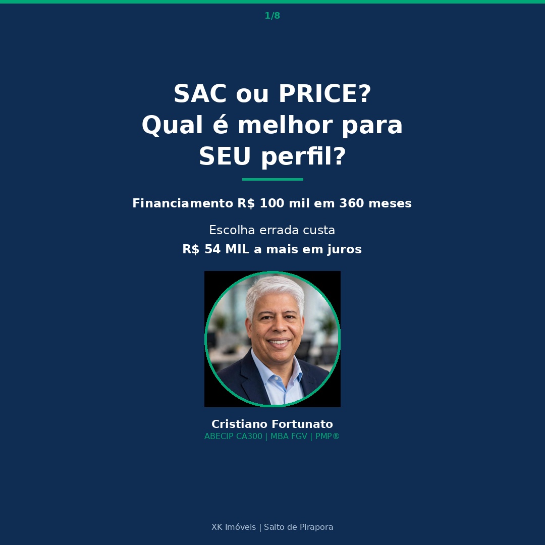 Capa Amortização pela tabela PRICE vs SAC
